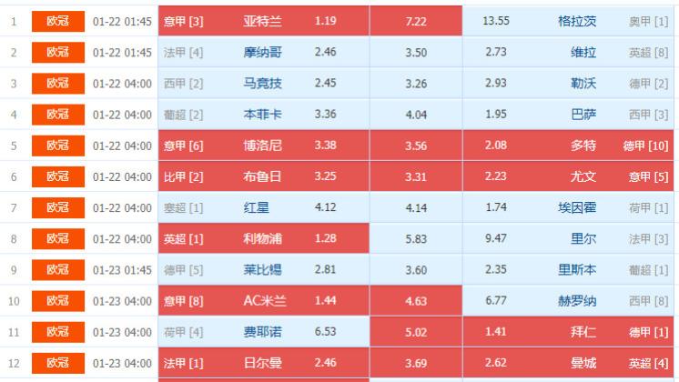 025012期周中欧冠足彩任九个人预测冷门选场处理及赛果效验