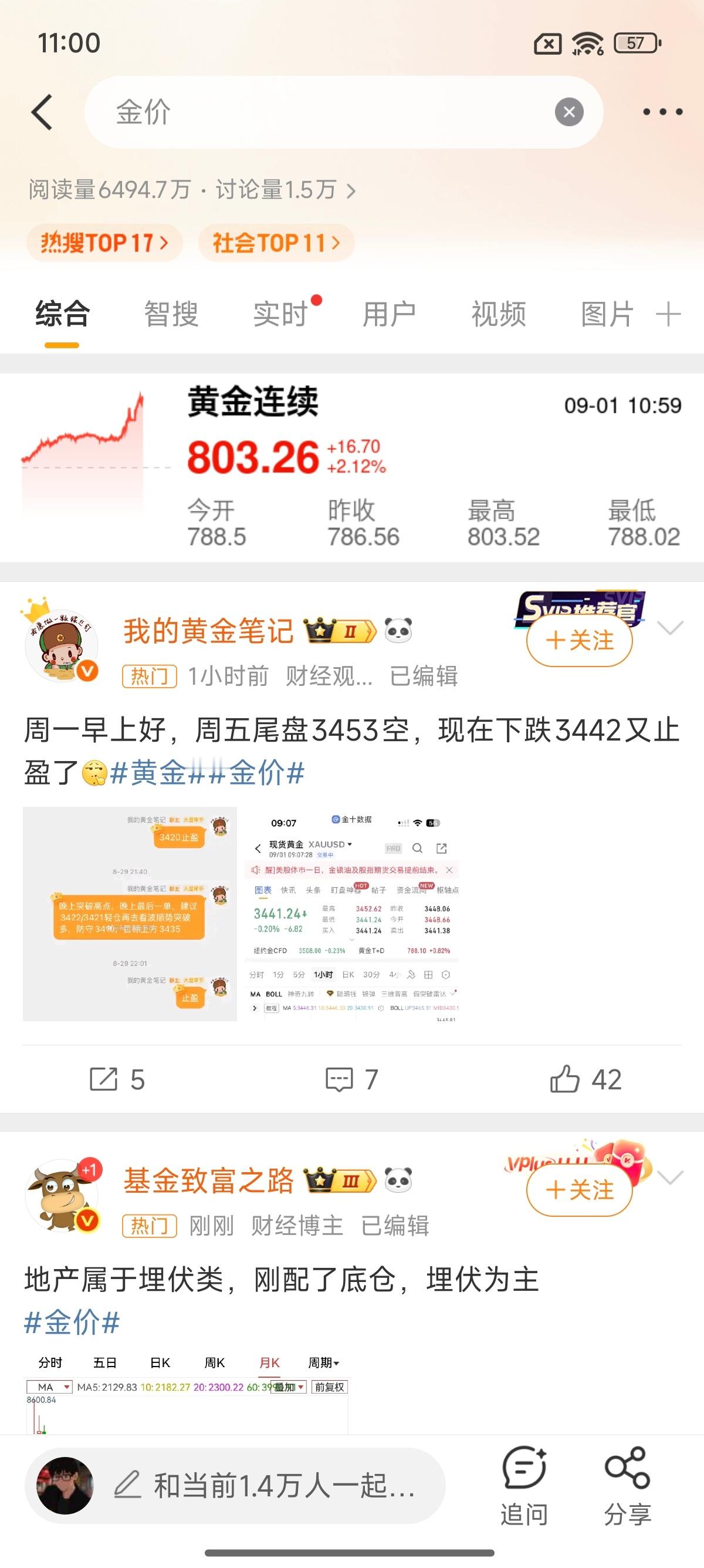 金价现在买金子确实贵了些​​​