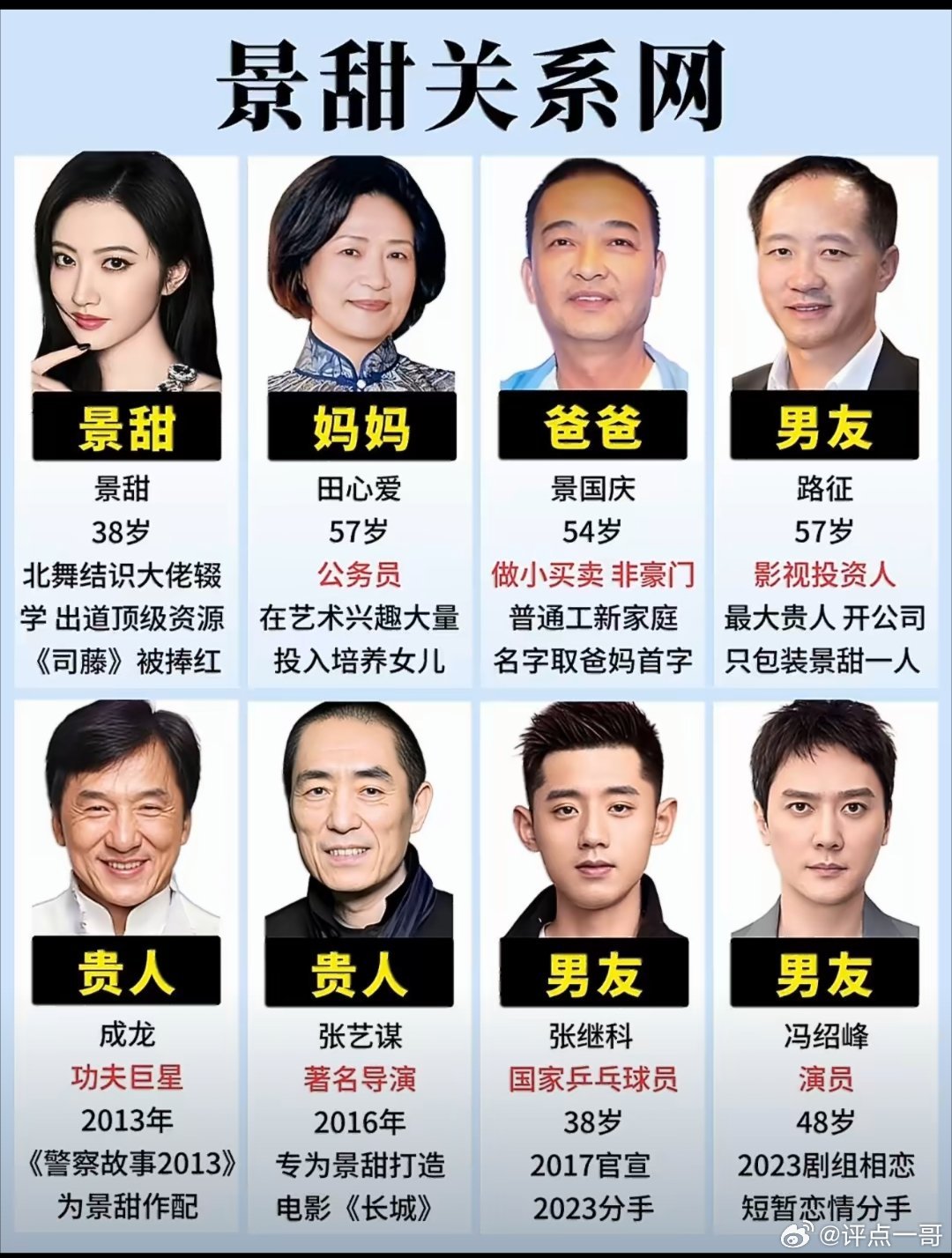 景甜关系网！就是个普通女孩遇上了几个娱乐圈有点实力的人……看来看去张继科才是景甜最该珍惜的人，舆论反