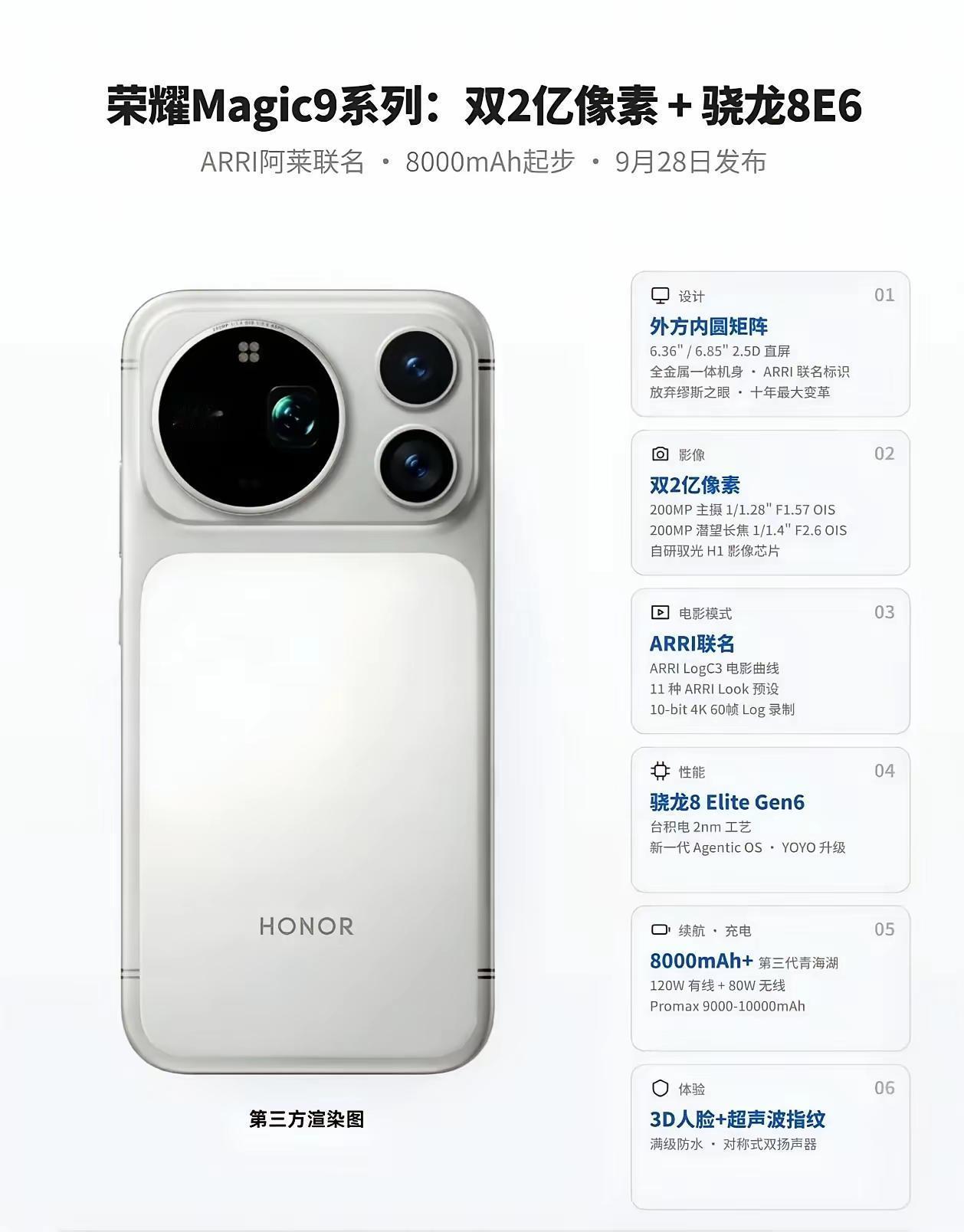 9月手机圈要打起来了，荣耀Magic9已经确定入场。说句实在的，这机器硬件上你挑