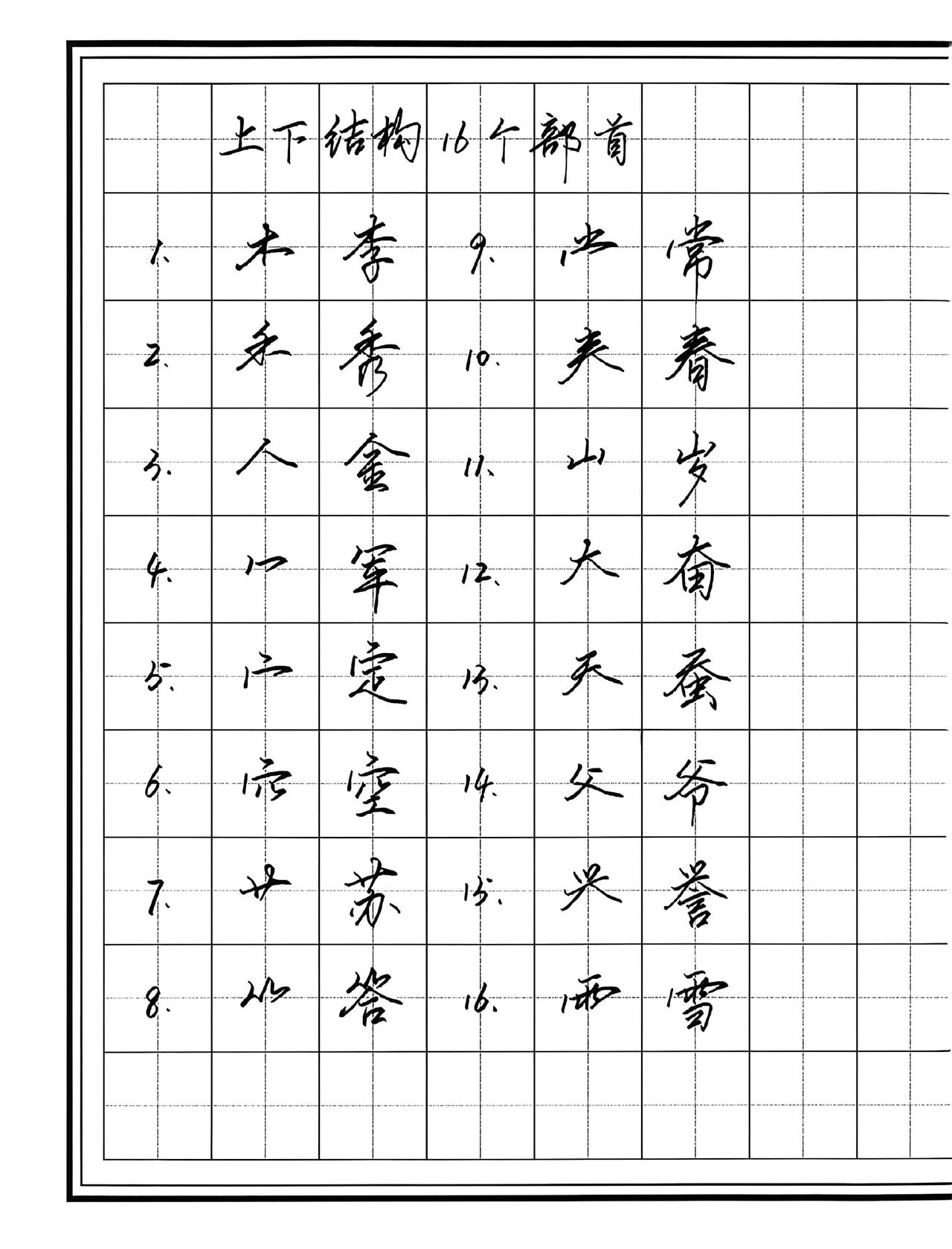 上下结构16个偏旁部首，练好就厉害了练字硬笔书法练字方法