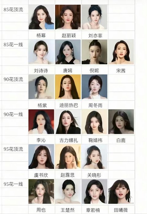 曝千万粉丝90花已结婚生子哈？真的假的，你们认为是谁呢？