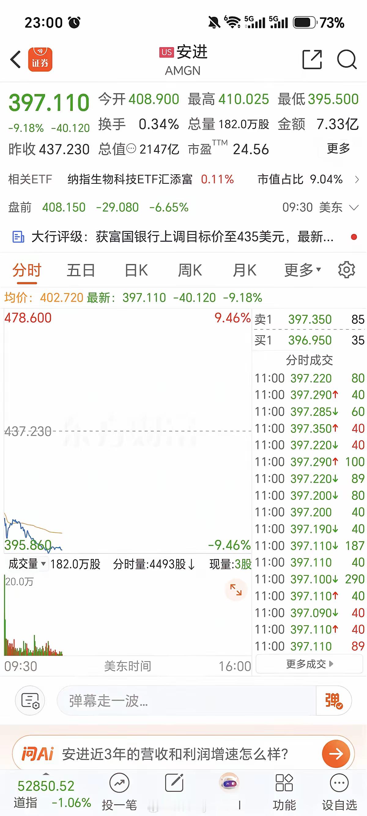 还在继续看多创新药的朋友，可以留意下隔夜美股医药的盘面信号。隔夜美股大盘本身已经