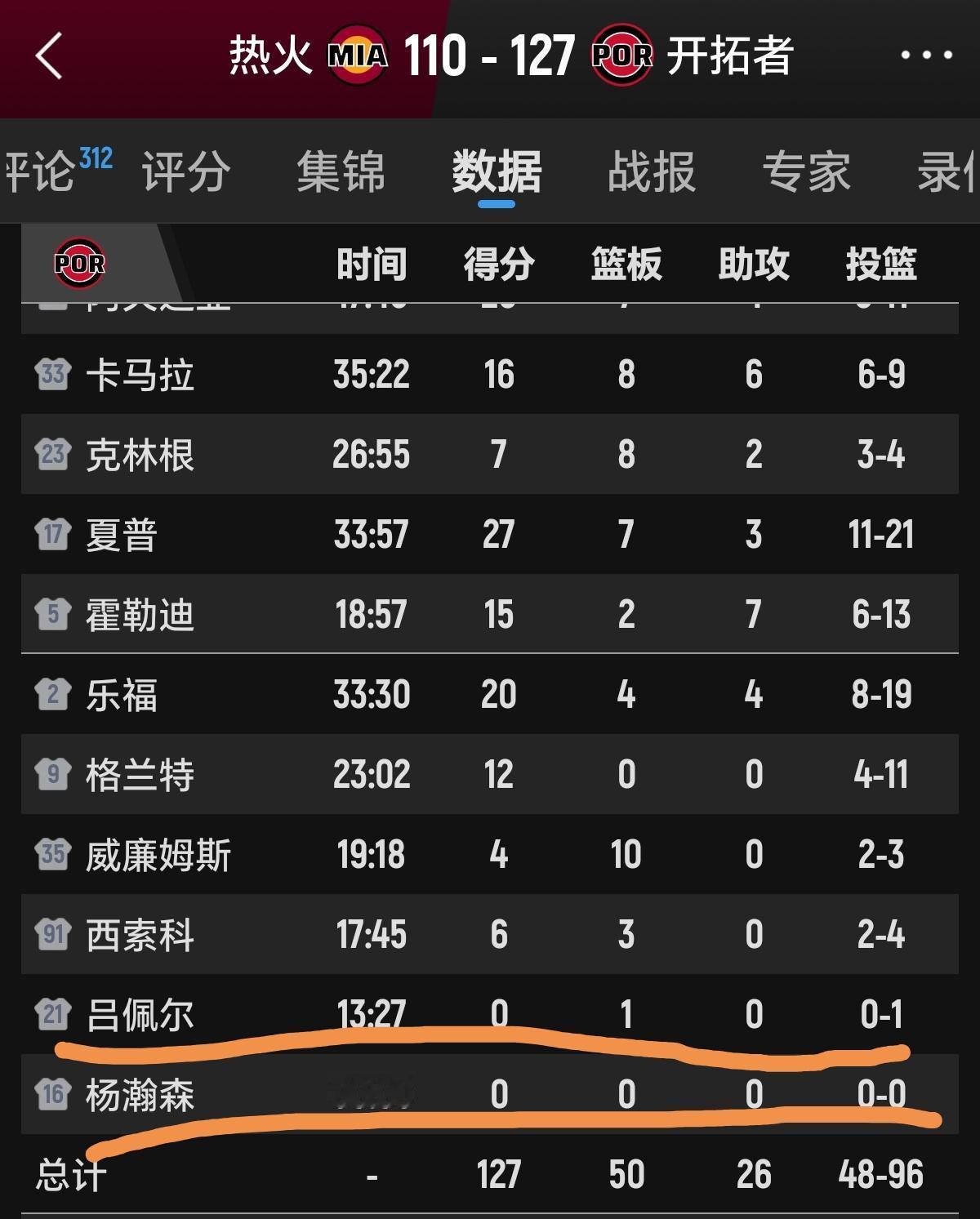 最后2分钟杨瀚森有些尴尬。他站在场边眼睁睁的等着上场，可开拓者队5个队友在场上玩