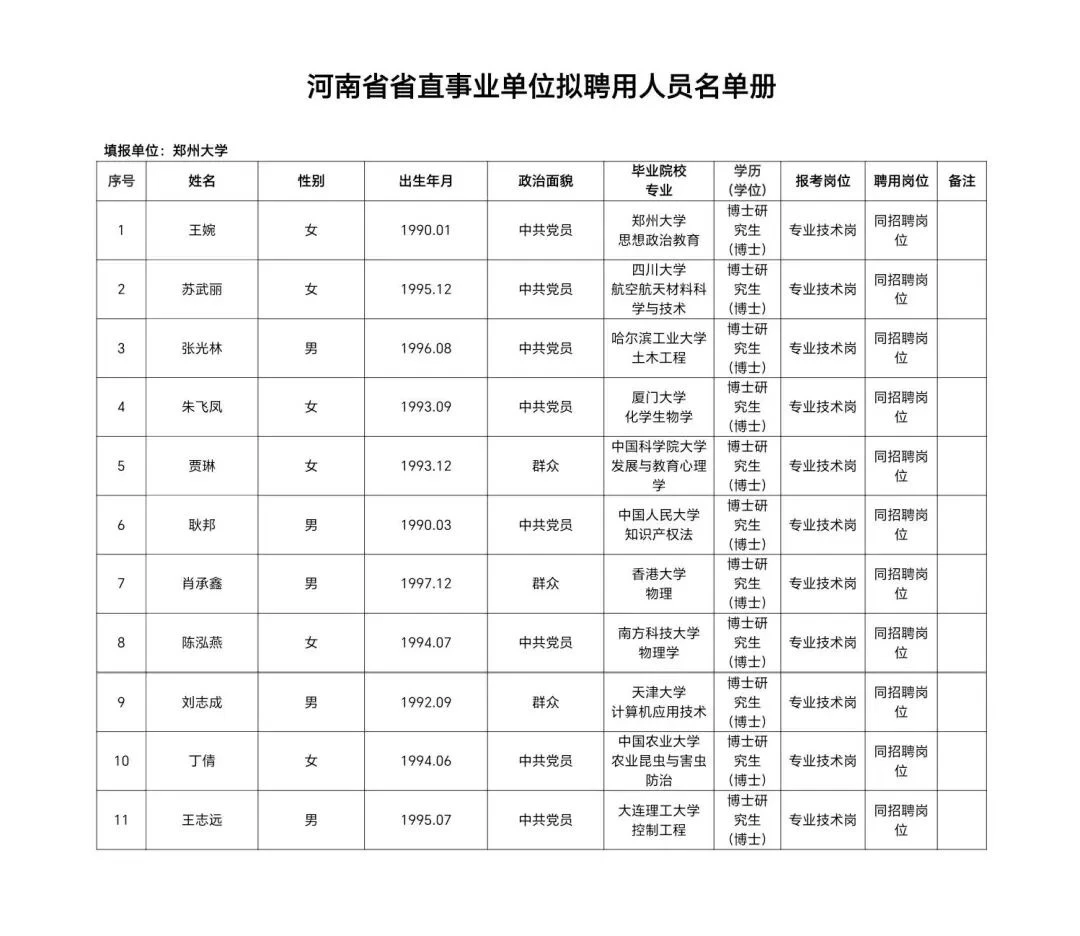 郑州大学2025年公开招聘博士拟聘用公示！