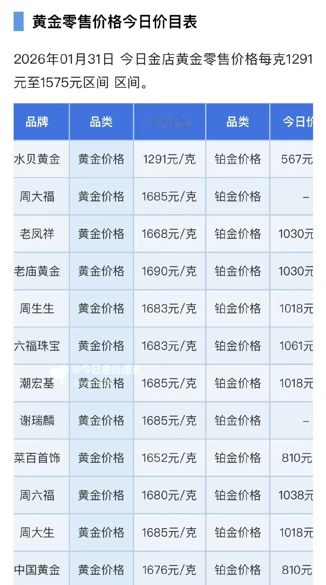 2026年1月29号到30号阿，国际黄金市场真的吓人，我跟你说，现货黄金那两天跟