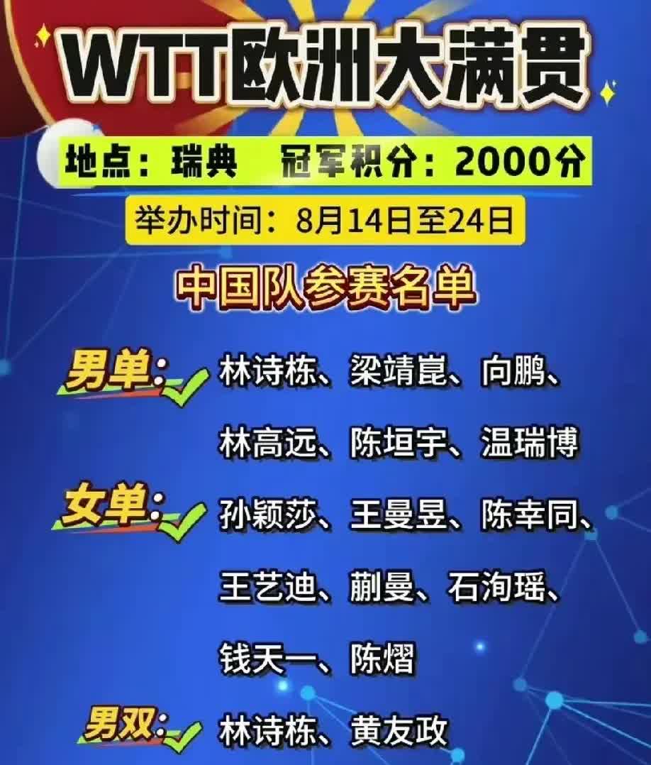 瑞典大满贯8月14日-24日，王楚钦不参赛，不知道男单冠军国乒能否保住冠军。