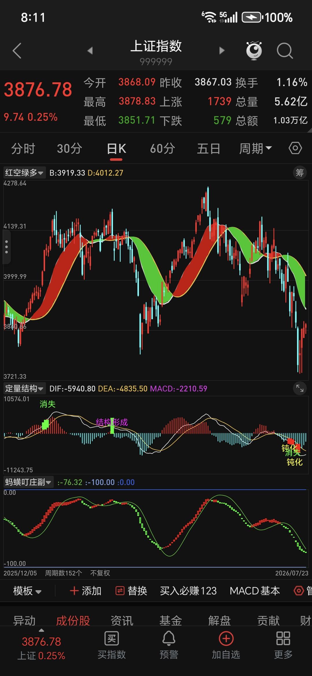 券商已退出“救市旗手”：1. 筹码结构：散户持仓过于集中券商板块长期是散户情