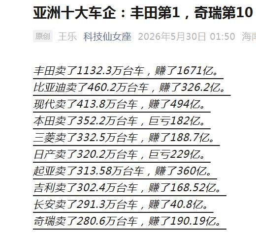 亚洲前十车企排名出炉，丰田依旧稳坐第一把交椅，比亚迪紧跟其后排第二，奇瑞排第十。