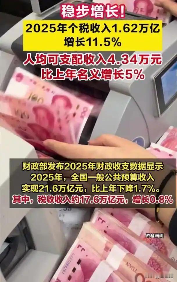 2026年提高增值税起征标准，还在热烈讨论中。大家对这一消息，为什么如此看重