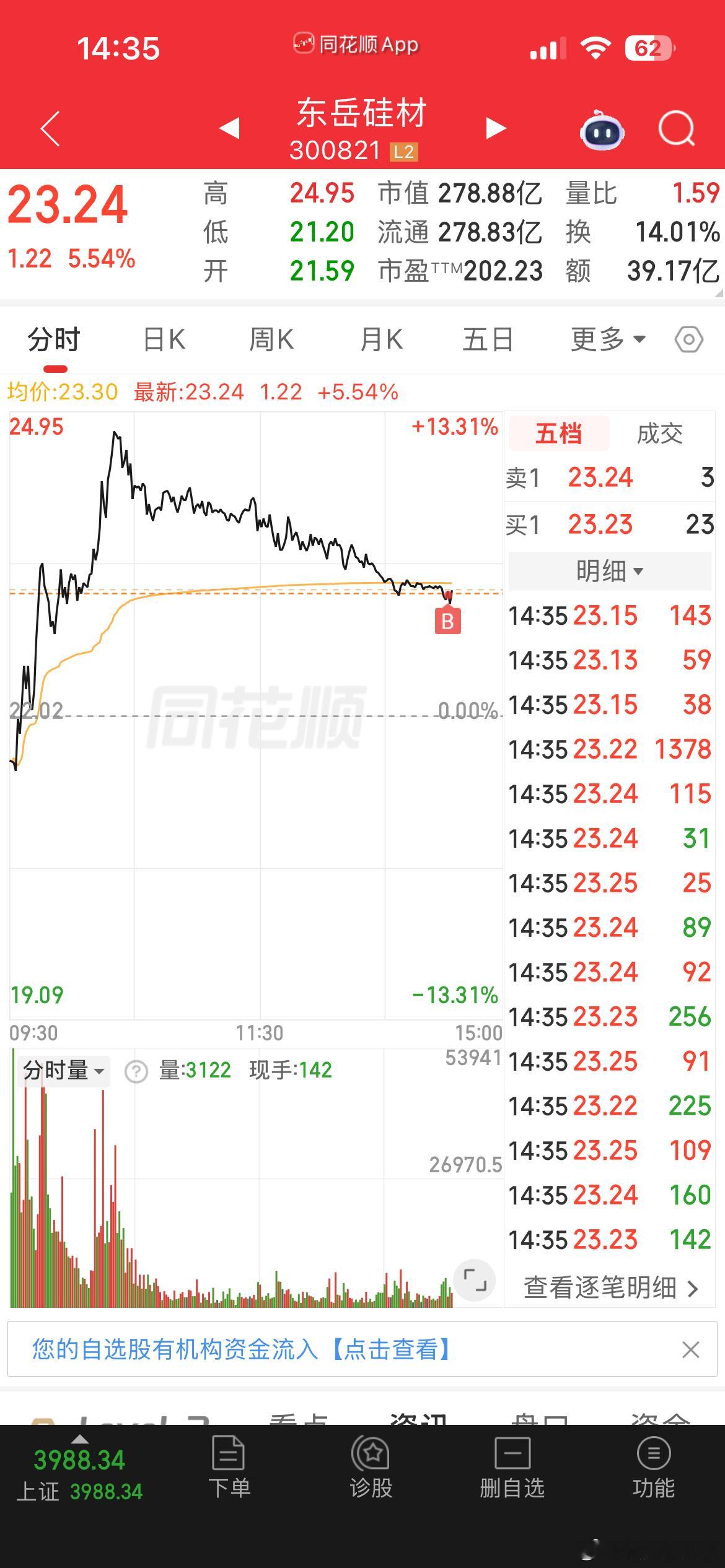 铁粉大佬们，我刚刚上车了东岳gc，收到点赞评论178，