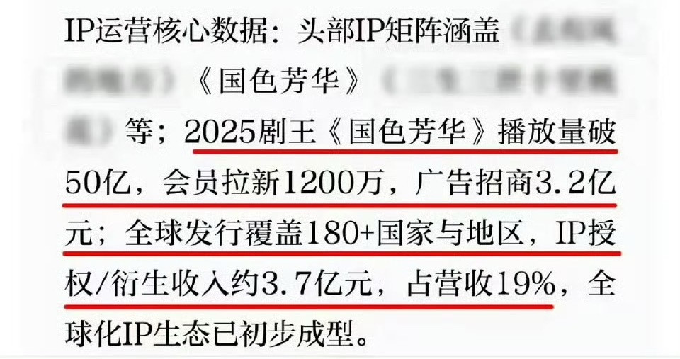 国色芳华厉害吧，光ip授权收入都快4个亿前两天🥝不是在吹莲花楼嘛，我们就在讨论