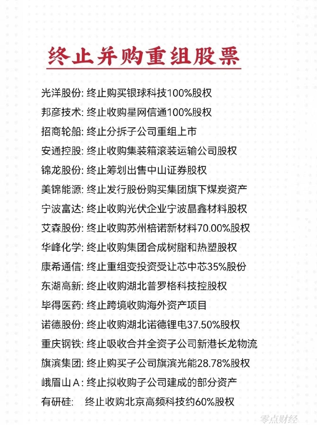 最近两个月公告终止实施并购重组的股票名单