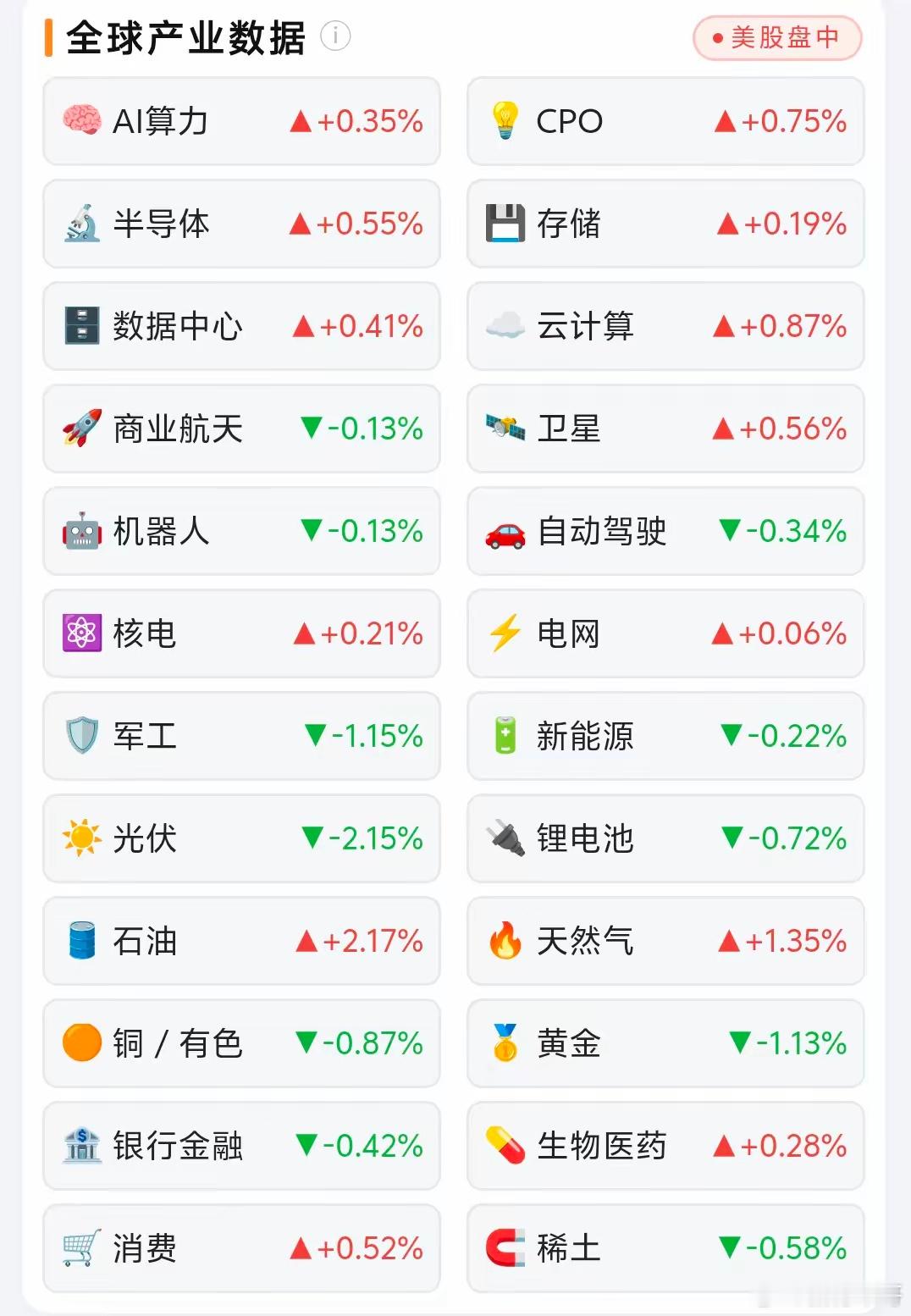 美股科技尾盘上演大威天龙！科技行情有望强化！闪迪更是上演过山车行情，早盘最高冲高