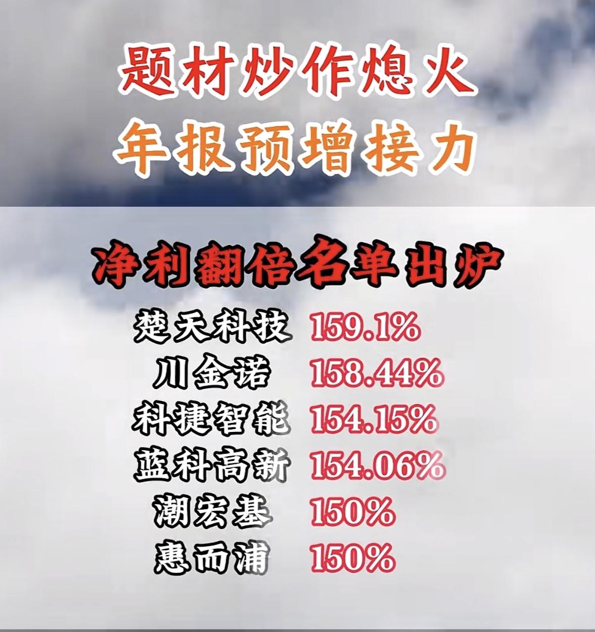 “2025年年报净利翻倍名单出炉！雪榕生物、药明康德领跑！”📈💰年报预增