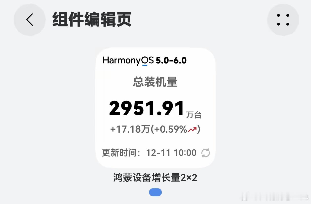 鸿蒙5、鸿蒙6装机量马上突破3000万……