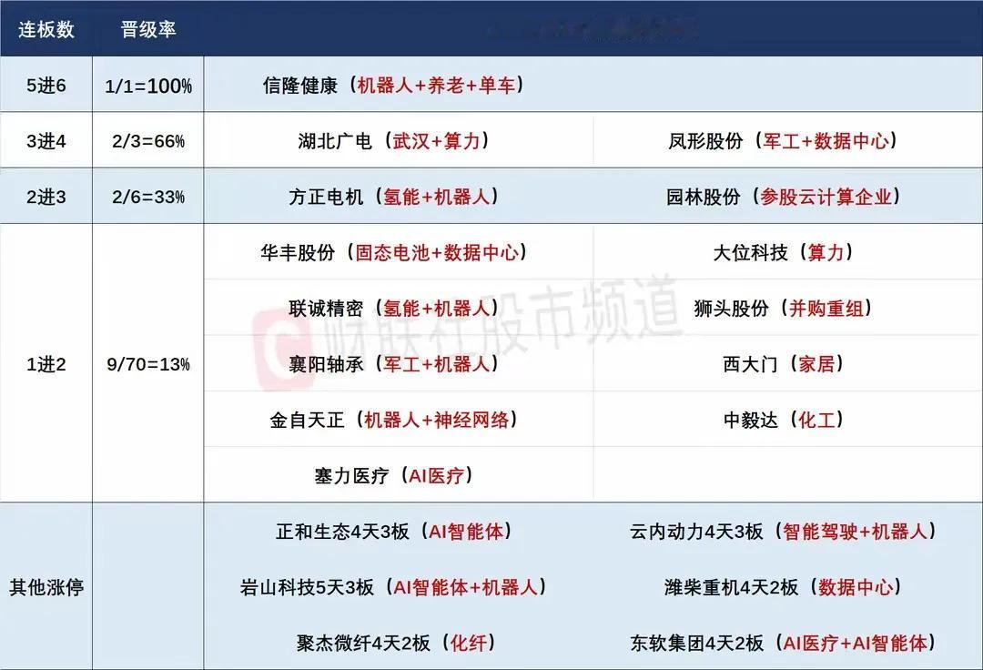 3月12日前瞻：市场核心个股隔日走势的一些看法！1、信隆健康（6连板）信隆