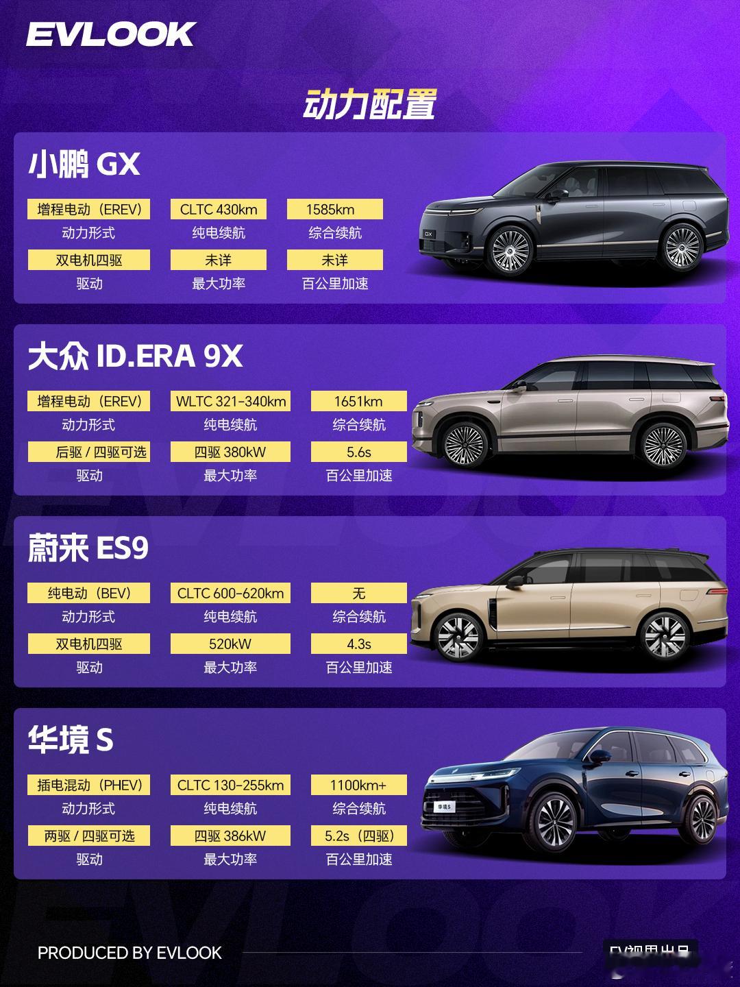今年六座新能源SUV怎么选？这4款绕不开：小鹏GX、大众ID.ERA9X、蔚来
