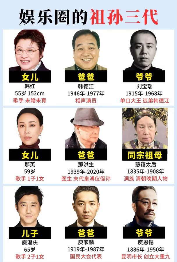 娱乐圈的祖孙三代。