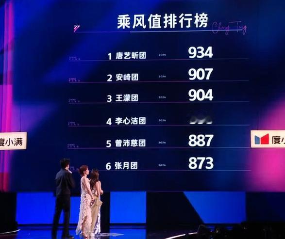 万千惠以后都不会再抱怨她争取不上额外的舞台了，人气就是人气，唱的比孙怡好没用，照