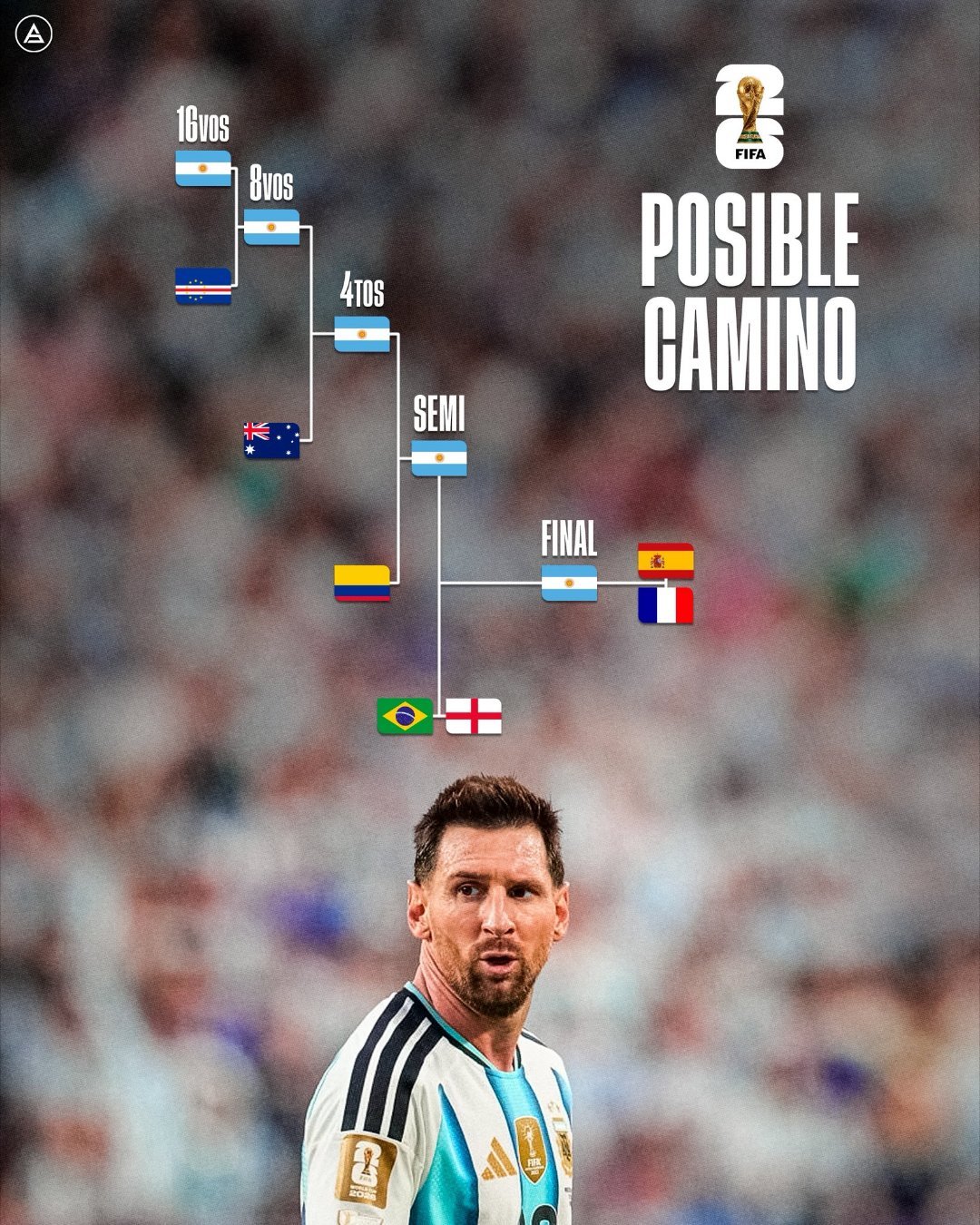 🏆🇦🇷这将是阿根廷国家队在2026年世界杯上的一个可能赛程：➜32强赛