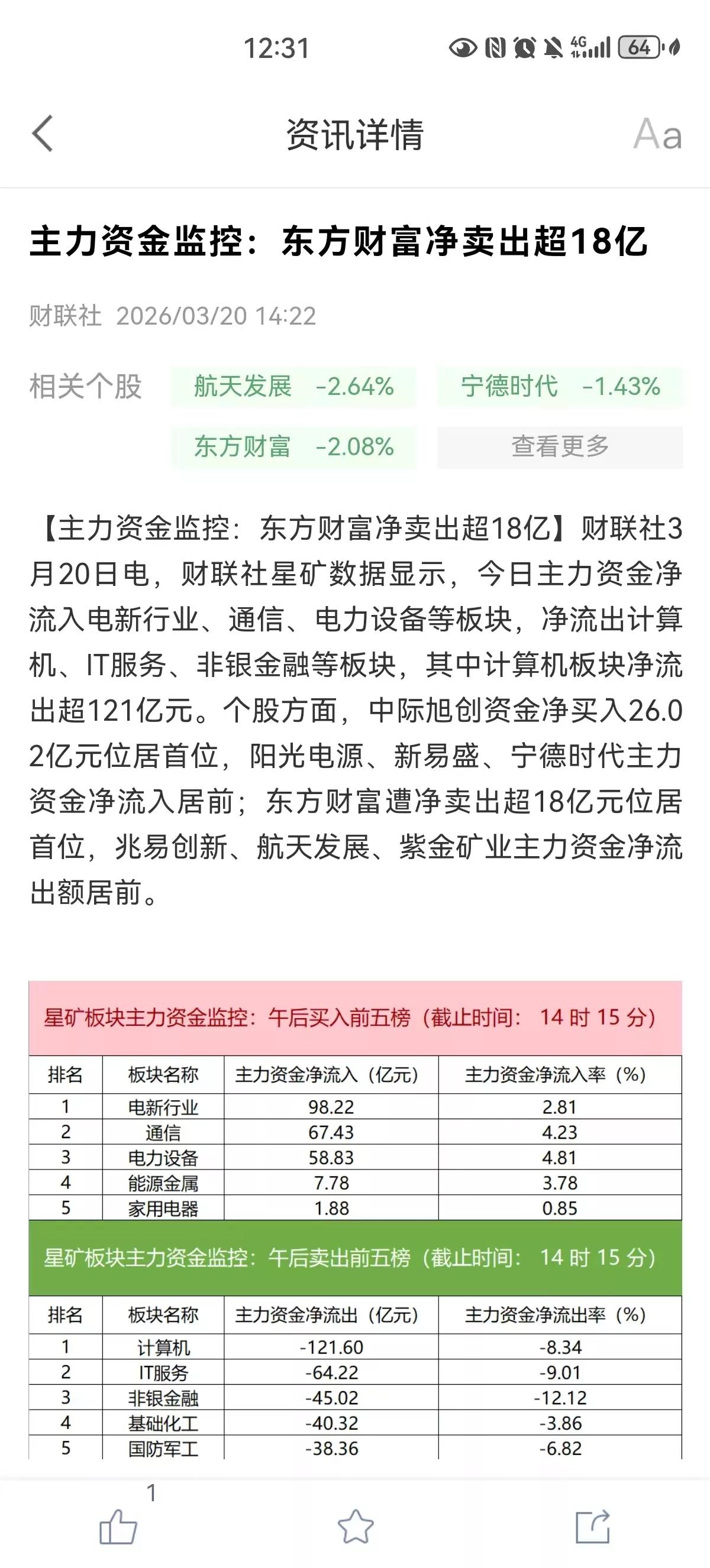 东方财富股价是要奔5元去了吗?前两天刚公布业绩那是相当亮眼啊2025年营业总收