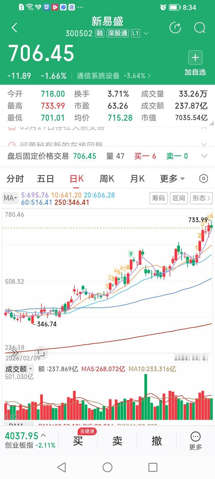 谁是今天光模块概念股中最红光满面的牛股？竟然是天孚通信。今天光模块概念股新易盛