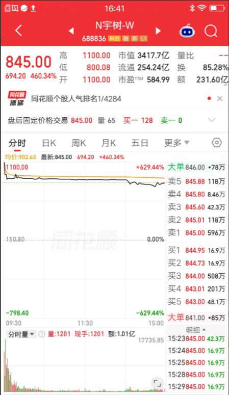 一位股民发视频嚎啕大哭，77万梭哈宇树科技，1100元建仓的，收盘跌到845元，