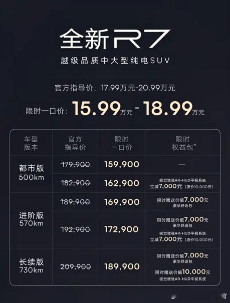 啊[笑着哭]飞凡R7又开始卖了？​​​