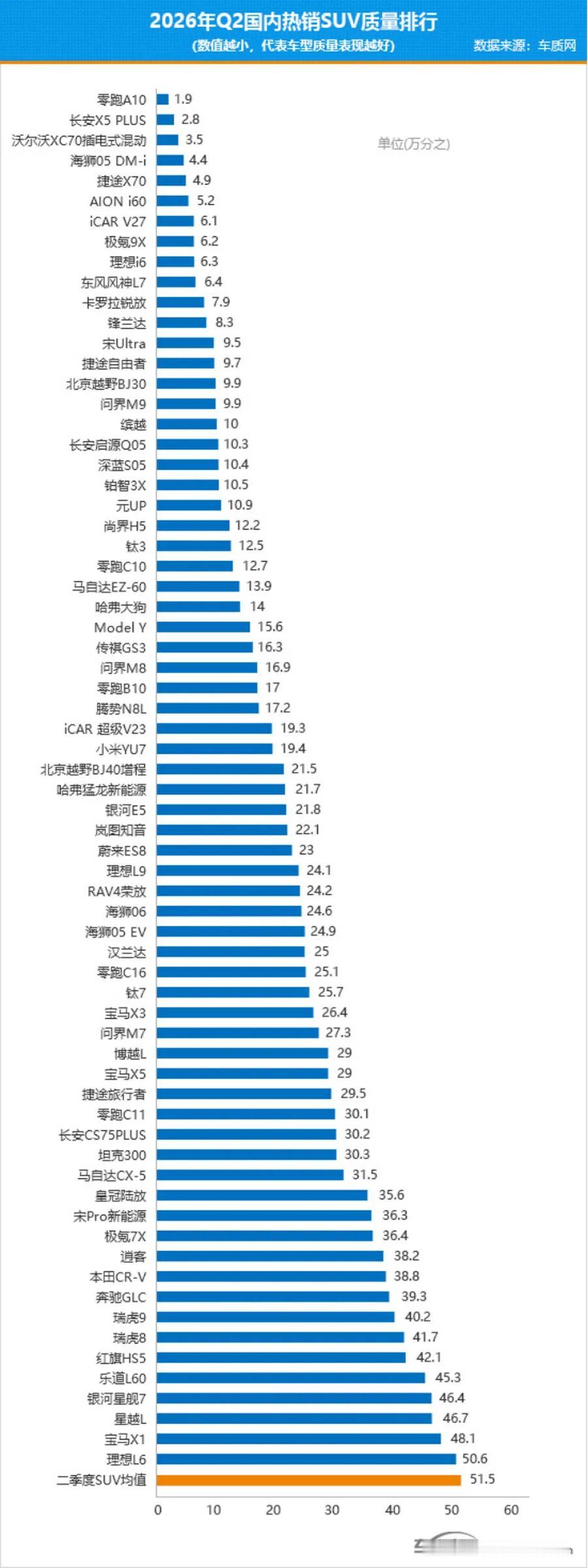 懂车的人都怎么买SUV？听完修理厂老板的分析我悟了 以前我买车真的挺外行的，