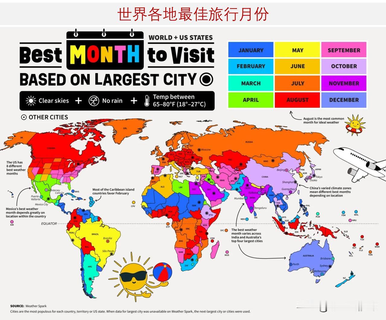 去往全球各国旅行，最佳季节是什么时候？下面图表采用WeatherSpar