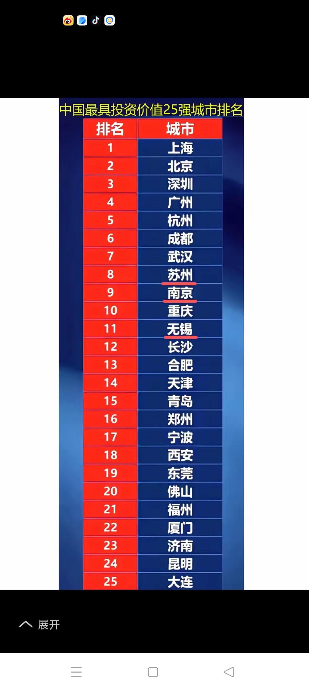 中国最具投资25强城市排名榜出台了!从中国最具投资25强城市排