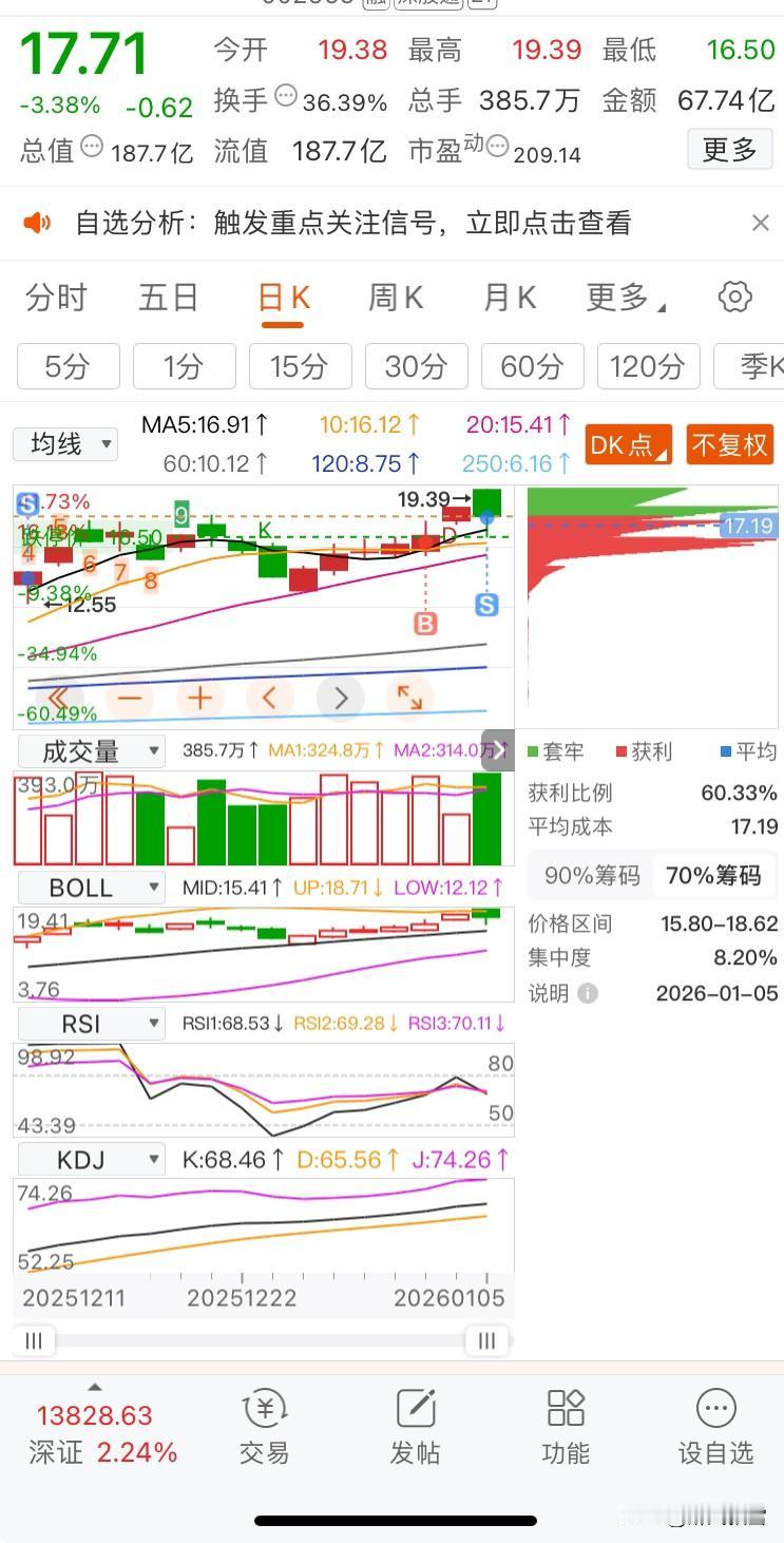 穿头破脚一一高位典型出货形态高位股：X股份在2026年1月5日走出穿头破脚出