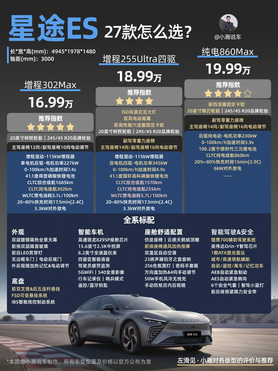 新车解读：家用轿跑27款星途ES配置怎么选