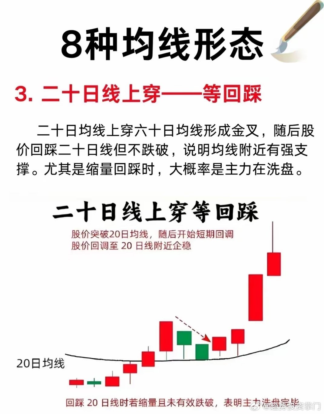 8种均线形态，一眼判买卖点一、看涨买入信号-5日线不破：沿5日线运行，强势上涨
