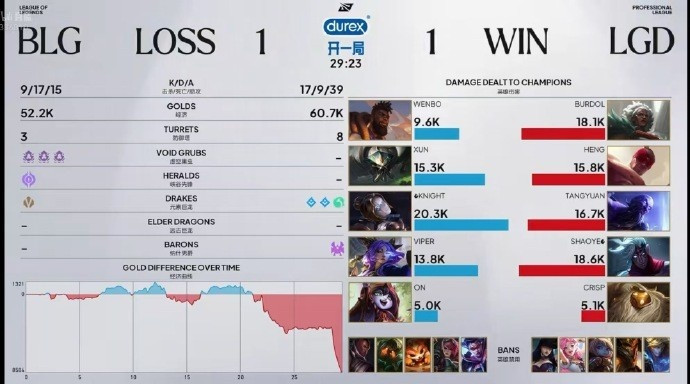 BLG粉丝热议次局失利: 你们队真是神了一拿大核ad就乱玩