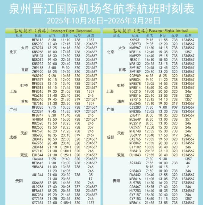 泉州晋江国际机场航班最新时刻表，航线上新、加密！10月26日起泉州晋江国际机