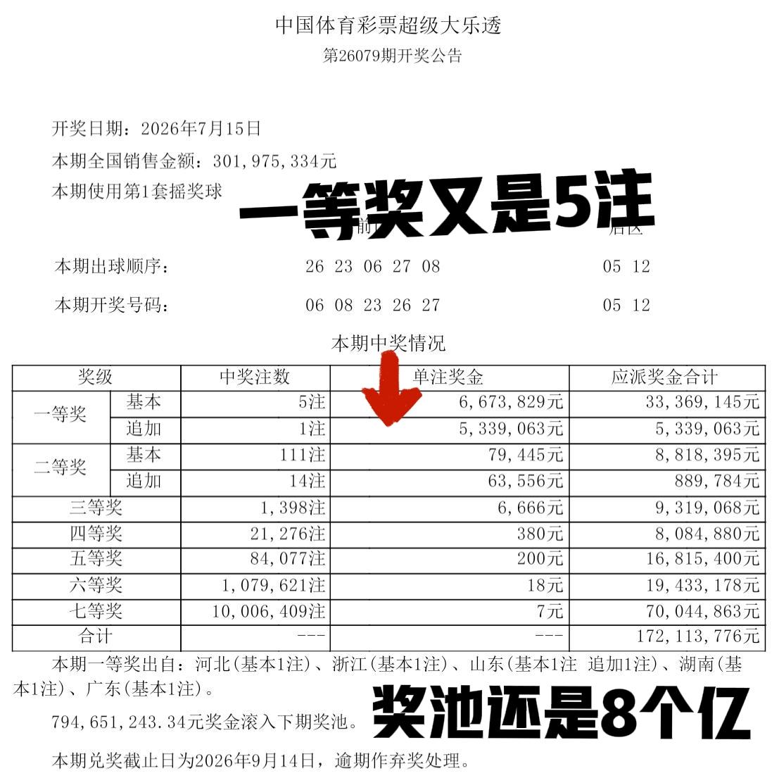 控制得好，控制得妙，控制大家都在哇哇叫这一期一等奖又是5