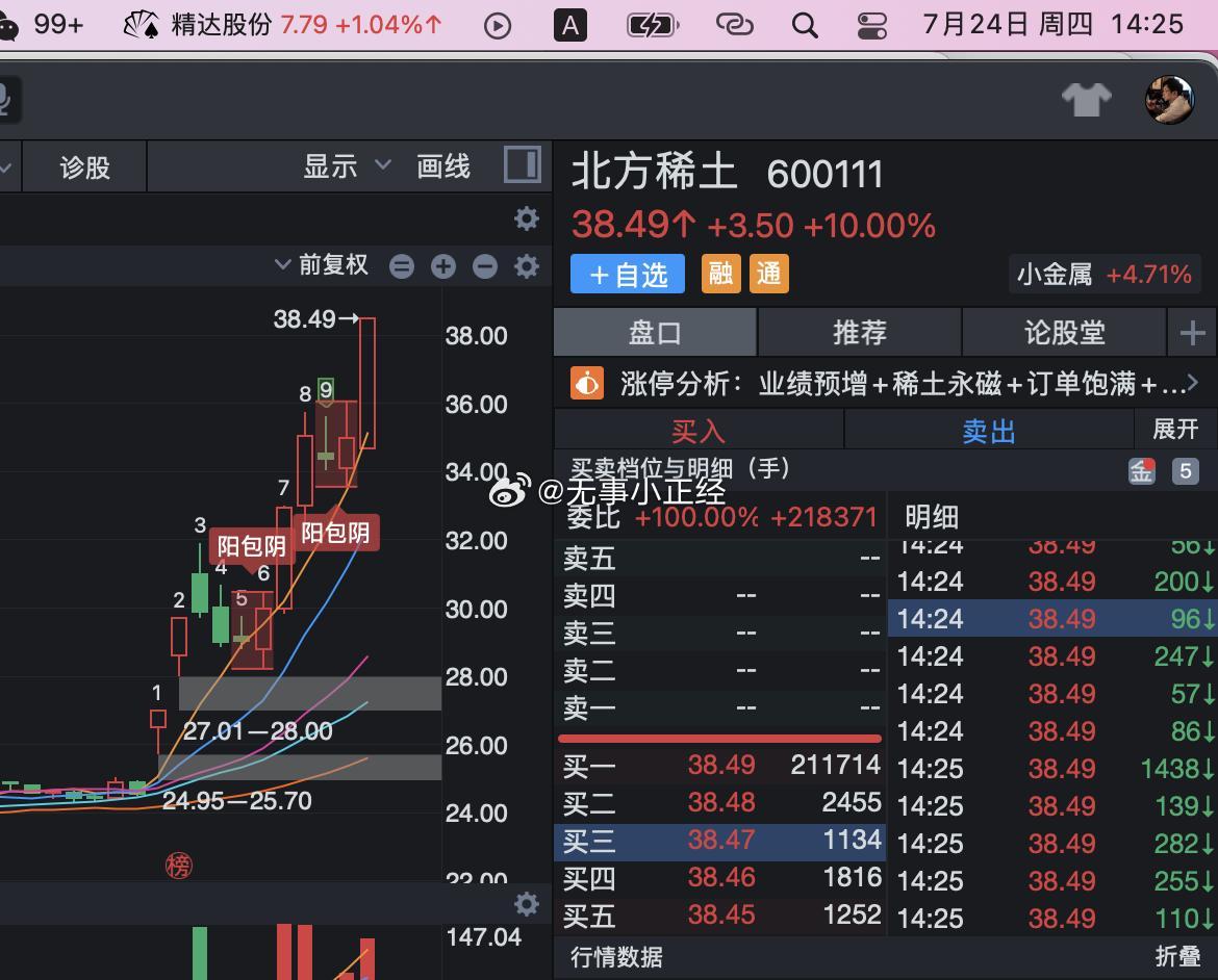 稀土不知不觉翻倍了！​​​