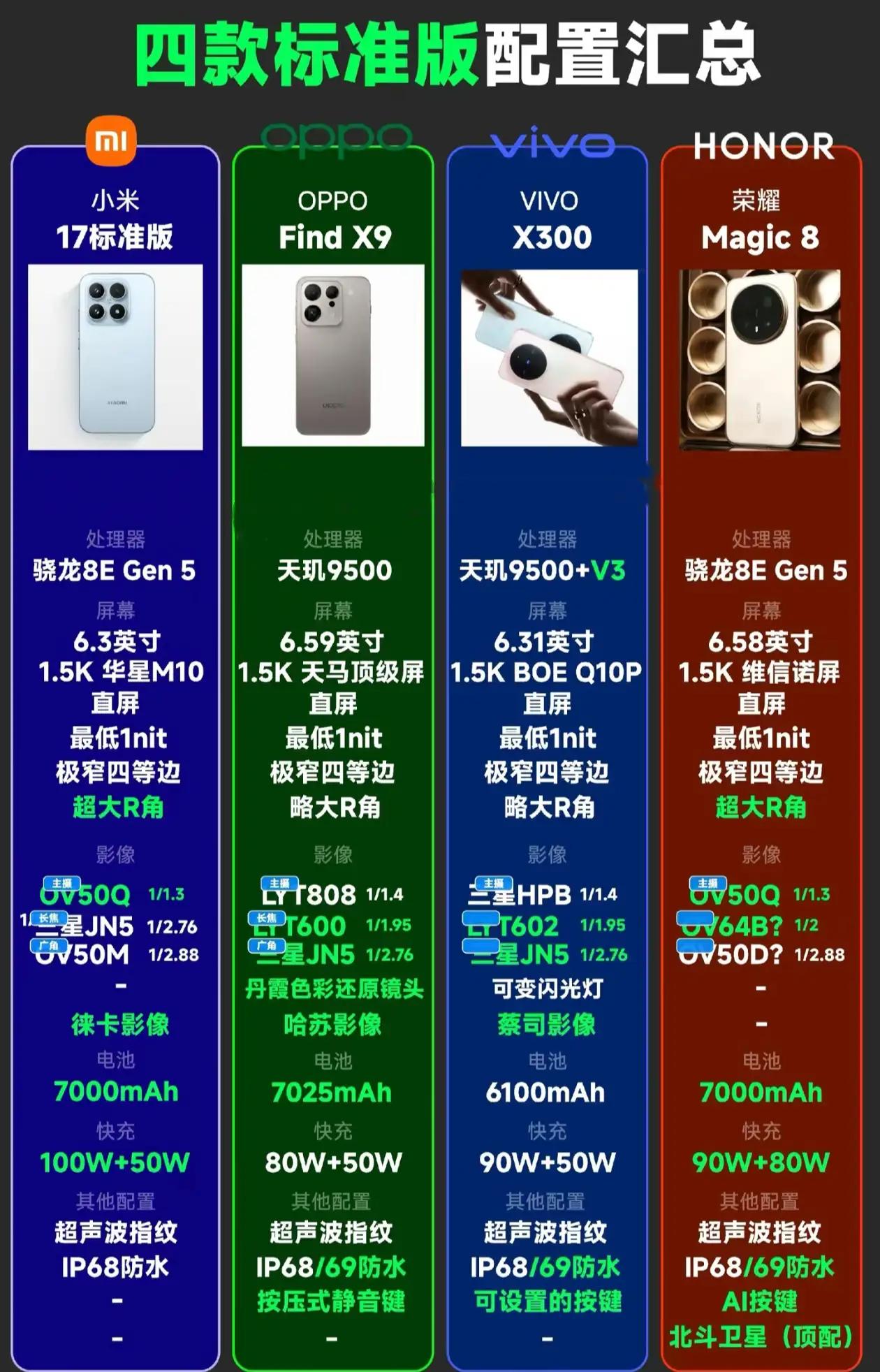 旗舰大乱斗！荣耀Magic8直接“杀疯”全场🤩宝子们，旗舰机市场最近那叫一