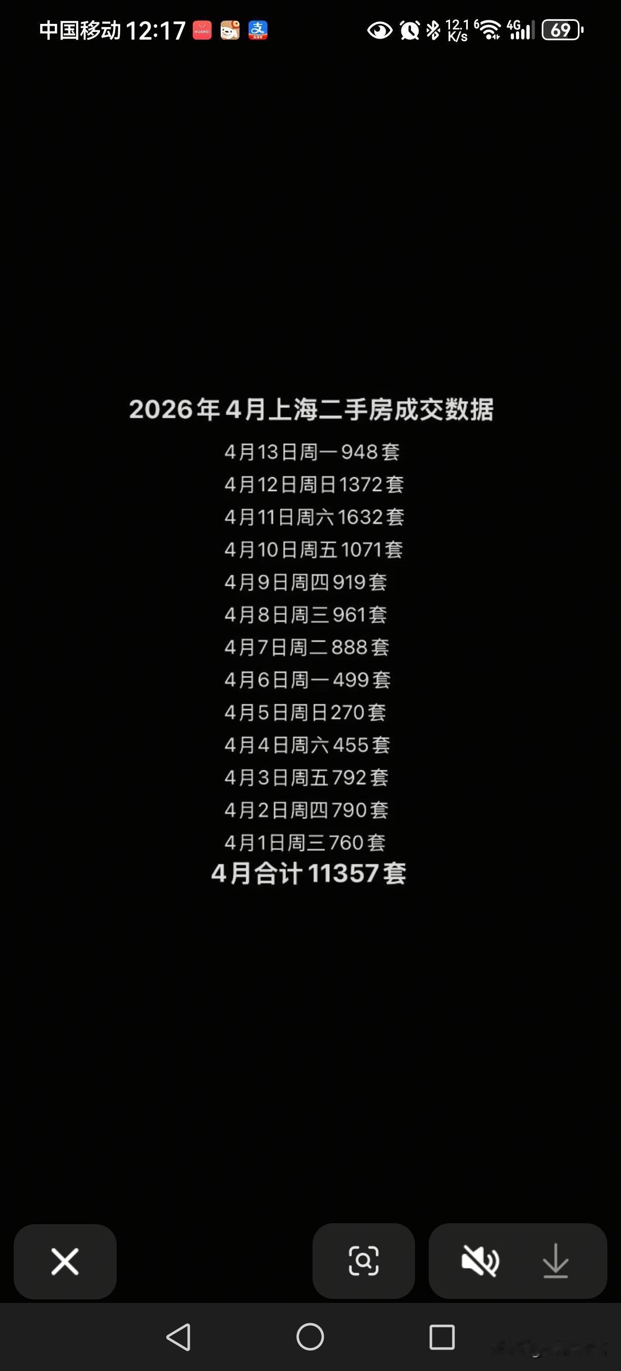 最近传言上海二手房销量大涨，房东纷纷调高售价，深圳南京也跟上了。昨天说是深的新房