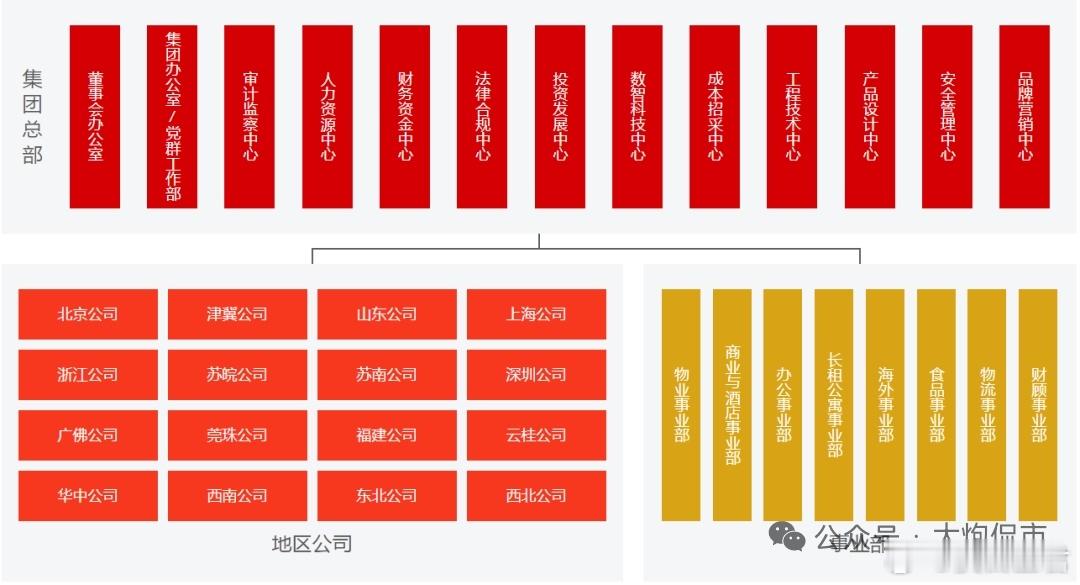 再借20亿！万科第九次续杯万科又向大股东借钱了，这次借20.64亿，借款利率还