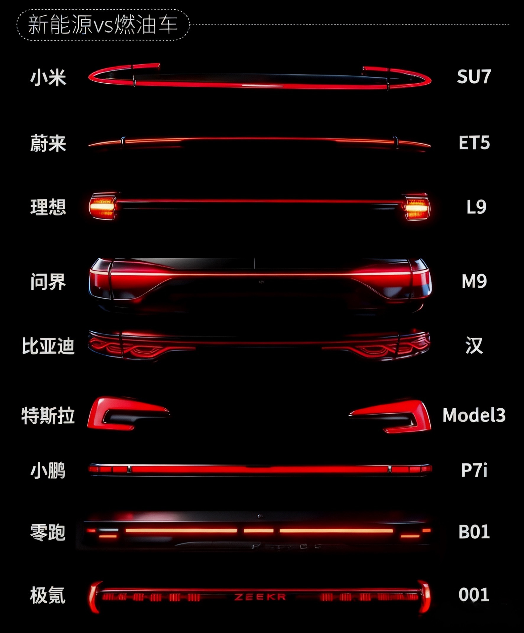 新能源汽车尾灯和传统燃油车尾灯你们更喜欢哪种设计大v聊车