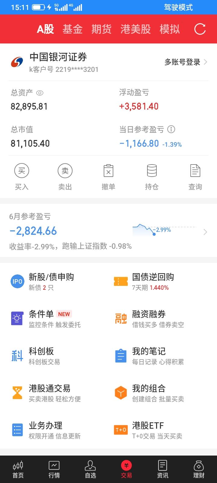 2026.06.11，今天又亏惨了，持有的股票基本上全军覆没，而且重仓的大跌。