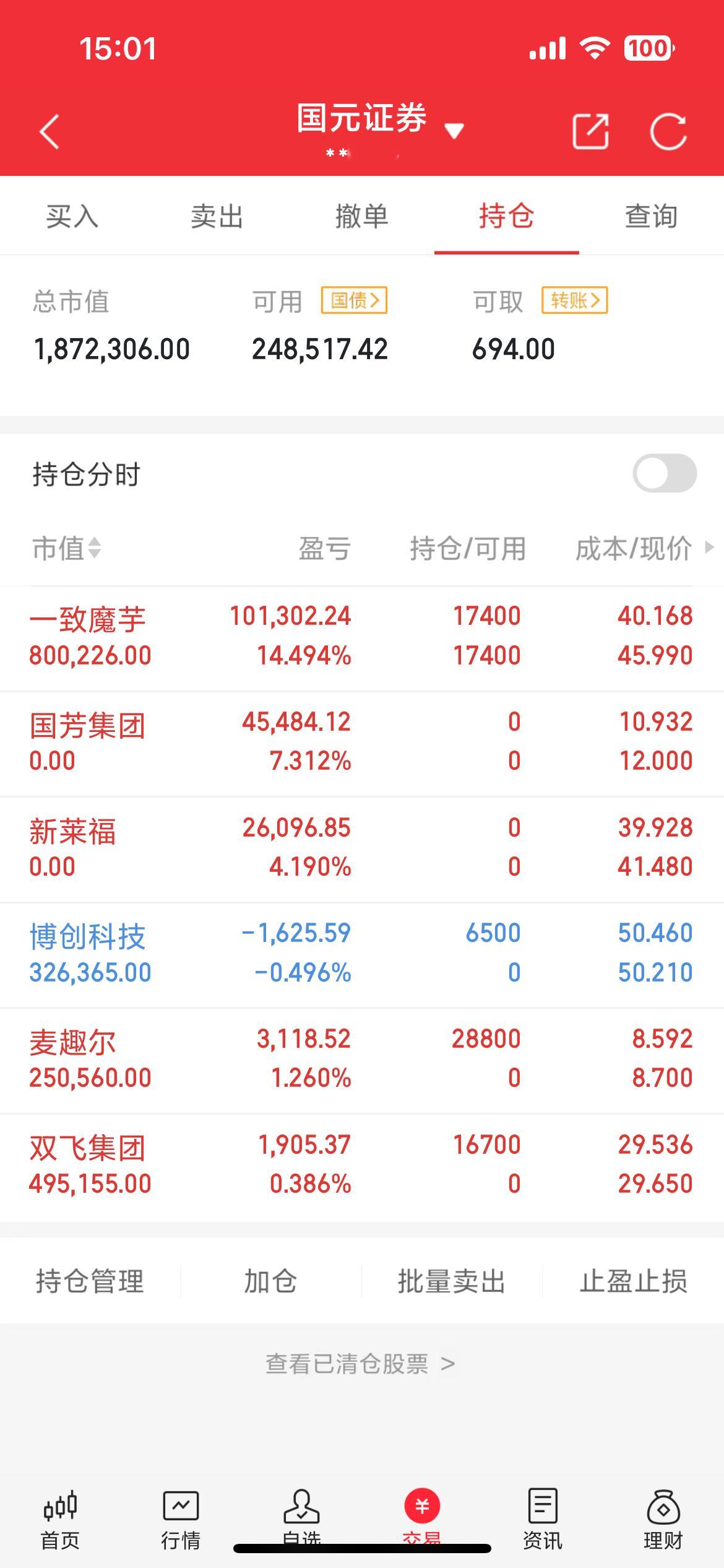 收盘了，看明天的表演了​​​