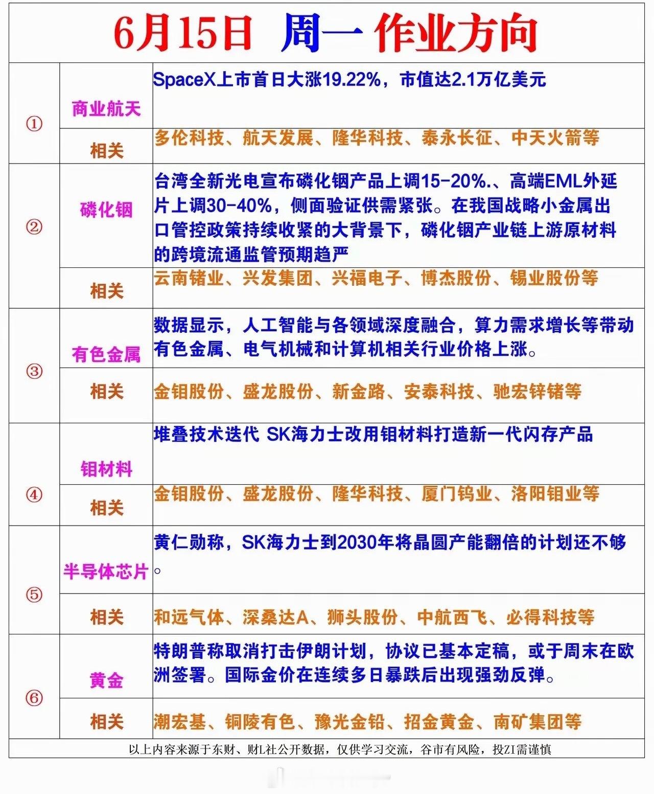 6月15日（周一）六大主线前瞻：事件+涨价双轮驱动，24只核心龙头全景梳理周末市