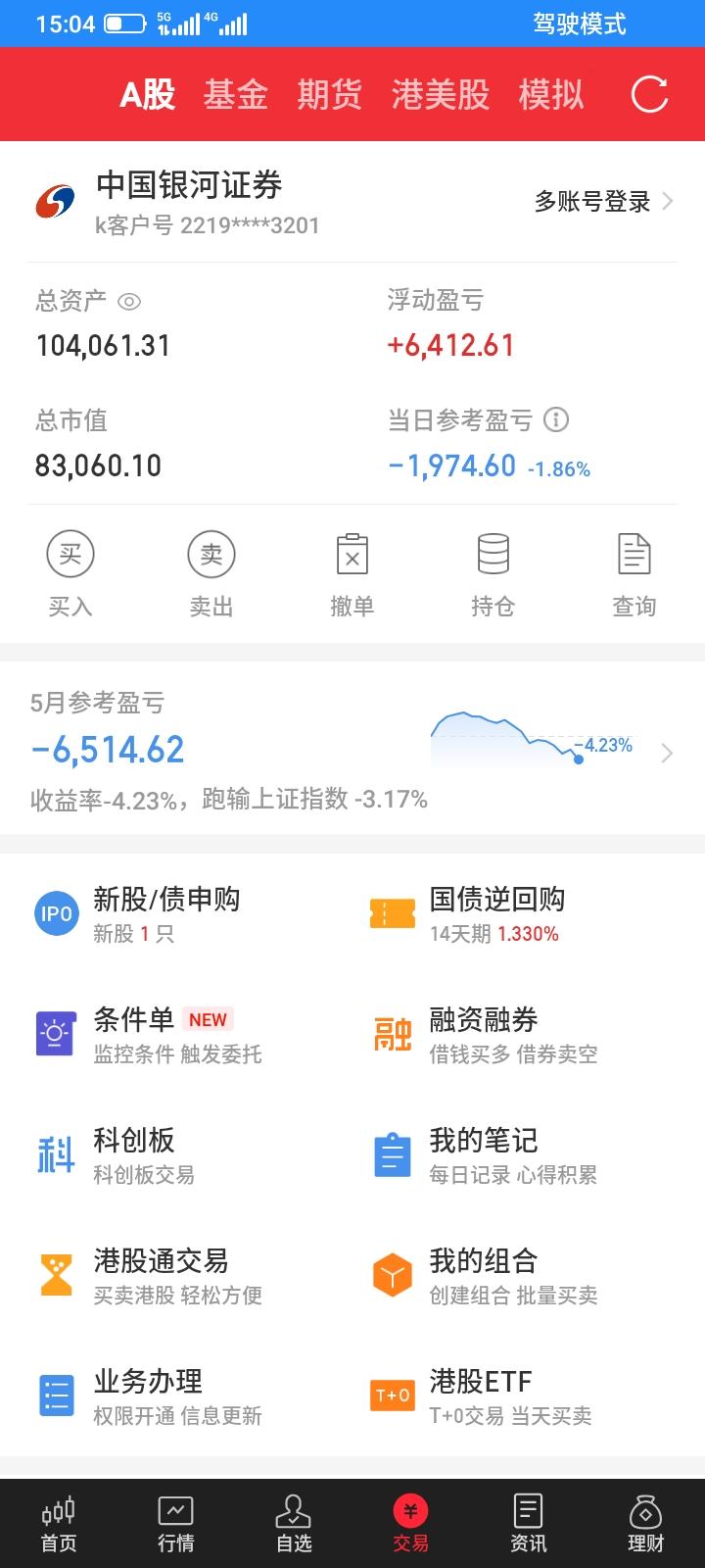2026.05.29，今天本月最后一个交易日，并没有出现奇迹，反而是惊吓，开盘浮