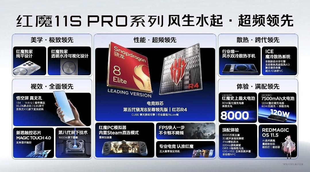 红魔11SPRO系列正式上市，算是目前唯一坚持纯游戏手机的厂商，这次加入了