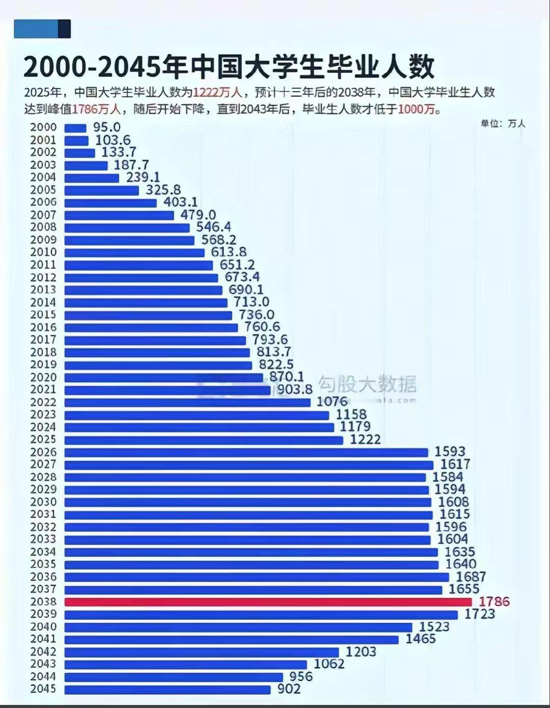 意思说我今年毕业还是最好的一年咯​​​