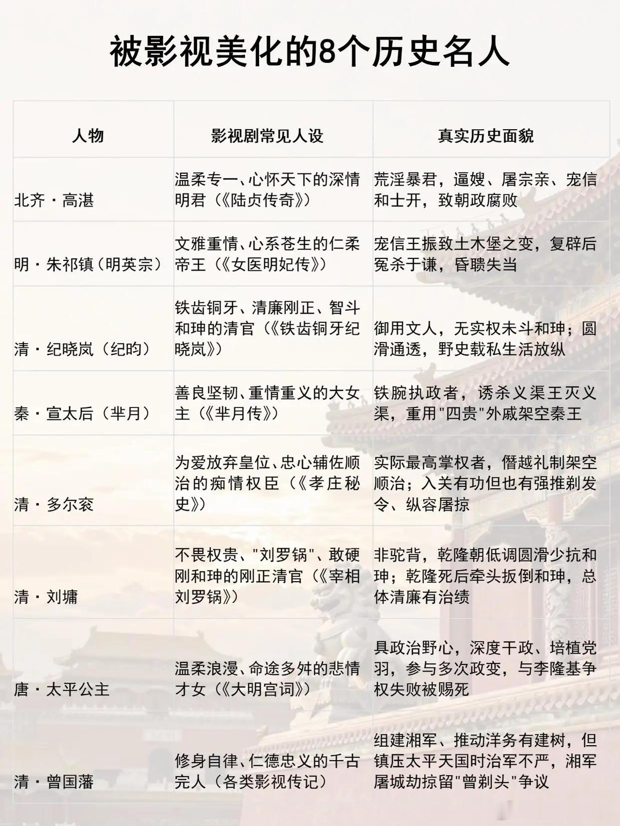 被影视剧过度美化的8位历史名人